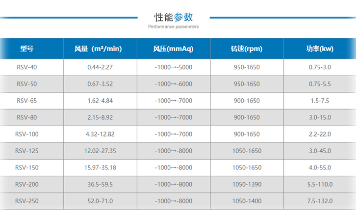 廠家分析羅茨真空泵的原理與型號選擇