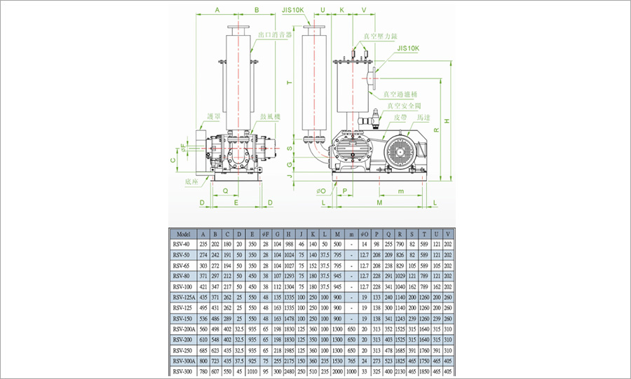 RSV羅茨真空泵外形尺寸圖